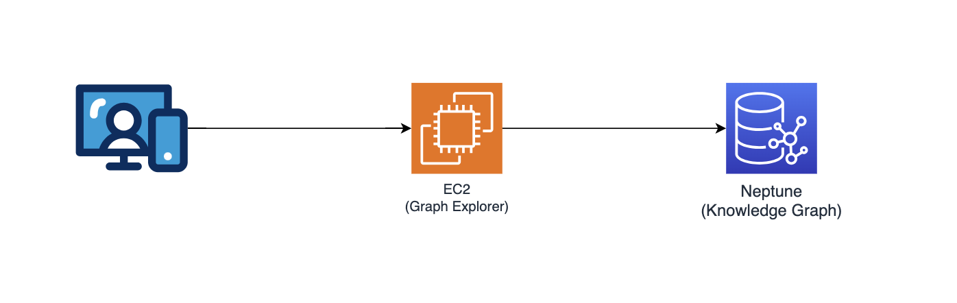 Diagramme de l'explorateur de graphiques