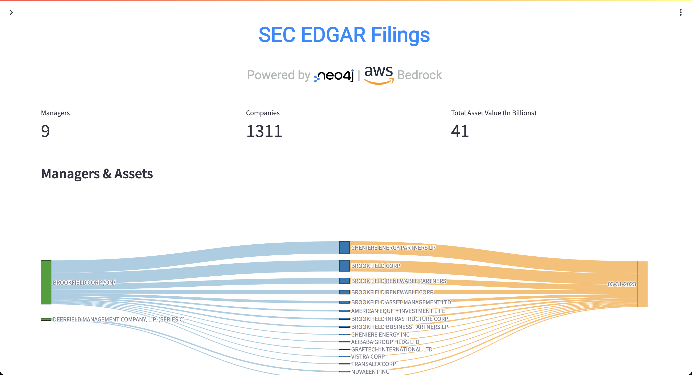 neo4j ai génératif aws