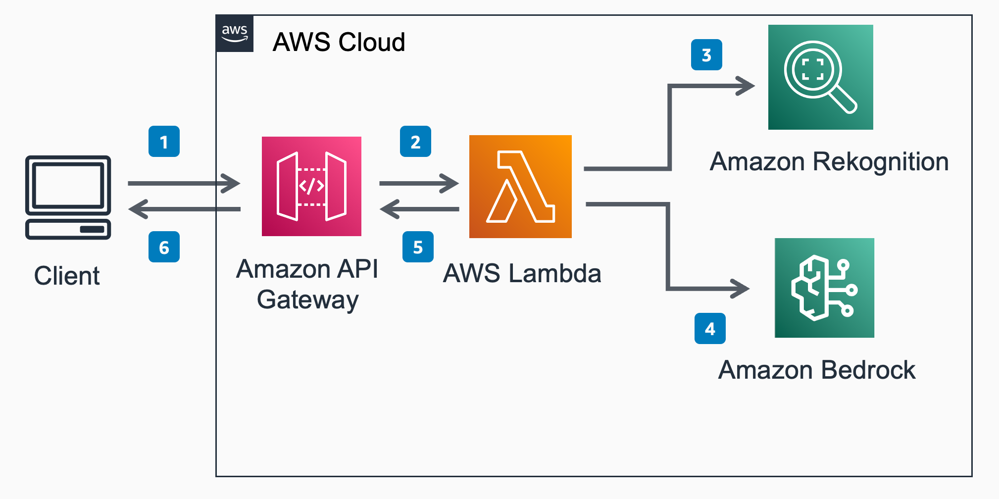 Amazon Bedrock を使用して商品説明を生成するためのガイダンス