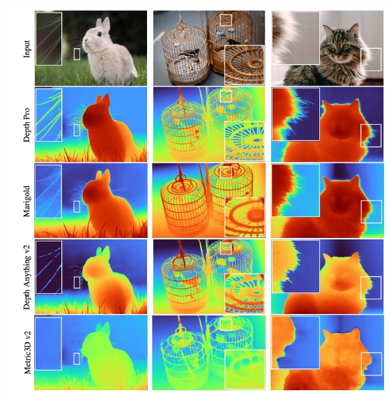 Apple เปิดตัวโมเดล AI ใหม่ Depth Pro: การสร้างแผนที่ความลึก 3 มิติที่รวดเร็วเป็นพิเศษใน 0.3 วินาที