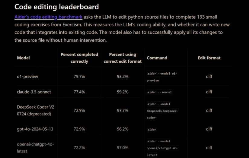 ทีม Cursor เผย: เราทำให้การเขียนโปรแกรม AI ง่ายขึ้นและชาญฉลาดยิ่งขึ้นได้อย่างไร!