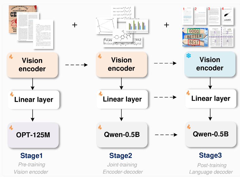 OCR 2.0 model: Convert text, formulas, and chart images into editable text with one click