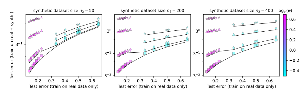 Synthetische Daten sind giftig! Das Meta-Team bestätigte: 1 % der Daten können ein großes Modell vollständig zusammenbrechen lassen