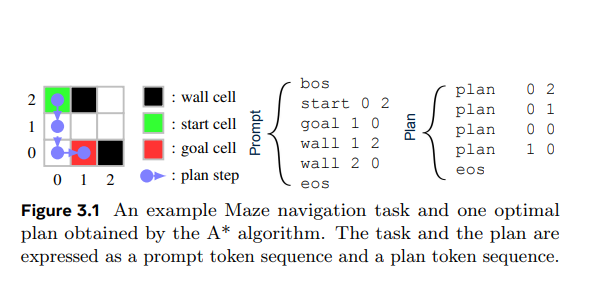 Denken Sie wie ein menschliches Gehirn! Metas neues Modell Dualformer integriert schnelles und langsames Denken und verbessert so die Denkfähigkeit erheblich