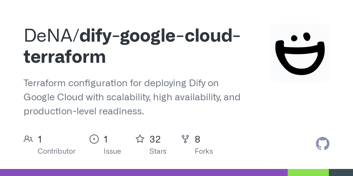 modifier Google Cloud Terraform