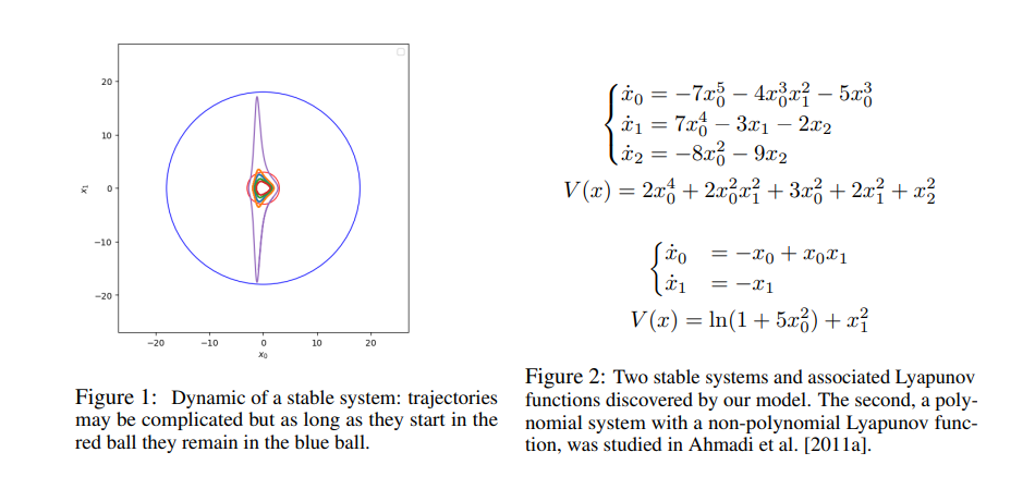 Sich von der Ära der kahlköpfigen Mathematiker verabschieden? Metas neueste Forschung: KI erkennt Lyapunov-Funktionen automatisch, mit einer Genauigkeit, die die von Menschen weit übertrifft!