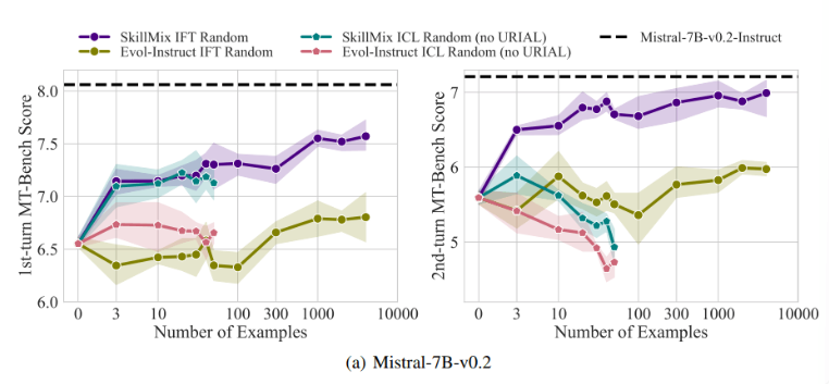 High-quality data is the way to go! EPFL Research: Training data is critical to large model performance!