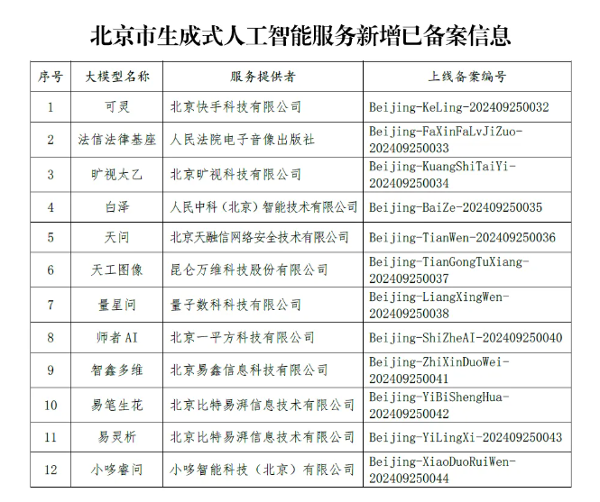 AI Daily : le modèle de document open source d'Alibaba DocOwl 1.5 ; les nouvelles fonctionnalités de l'éditeur d'images Midjourney seront lancées la semaine prochaine ; Viggle AI lance la fonction de synchronisation labiale ;