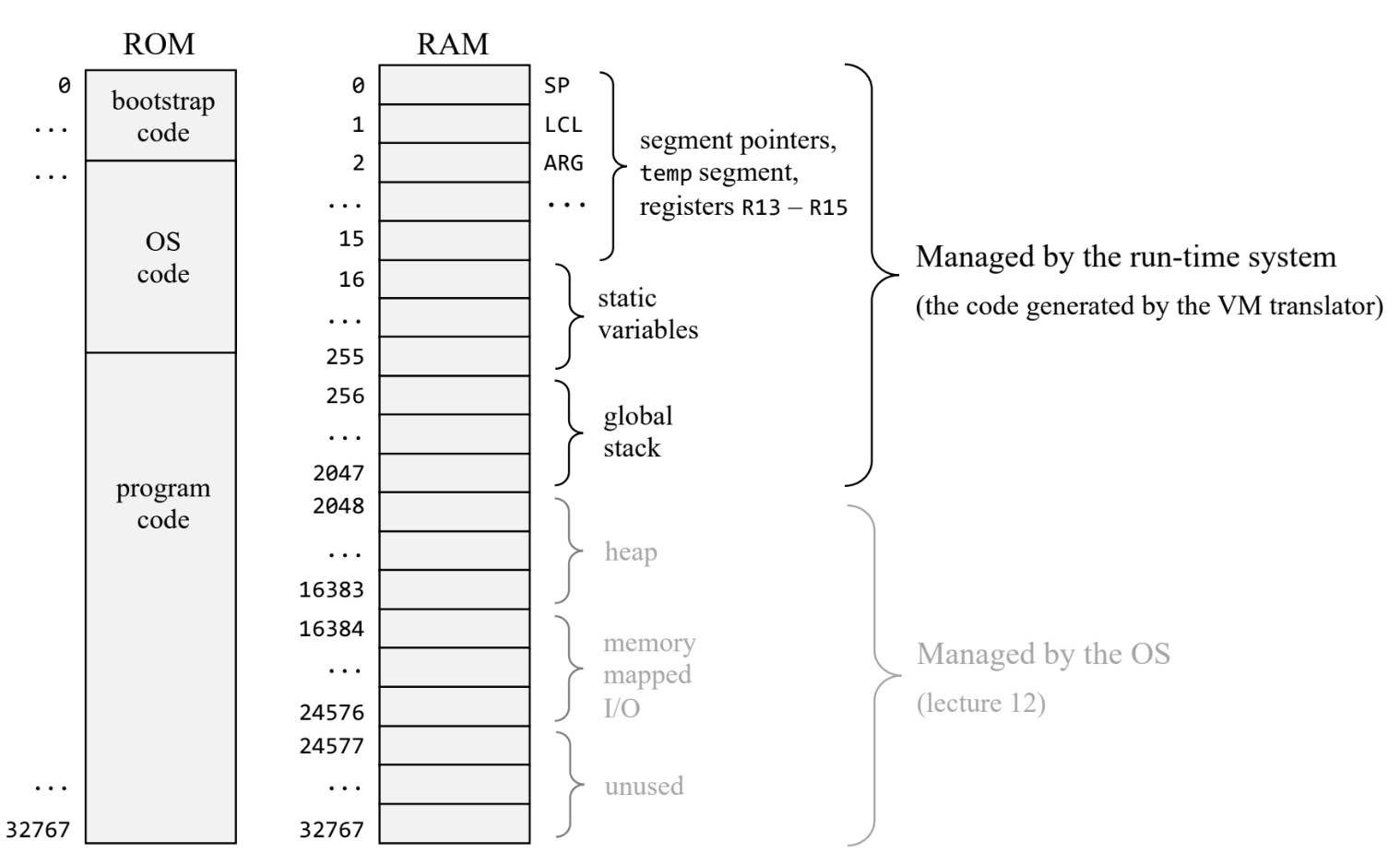 เค้าโครงหน่วยความจำ NAND