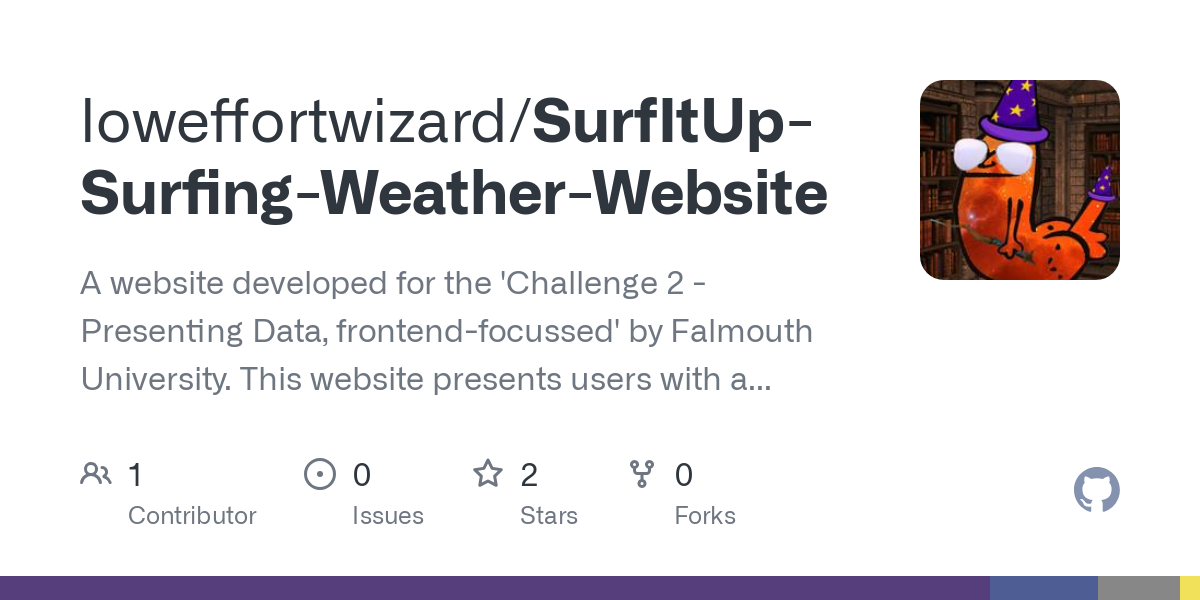 SurfItUp Surfing Weather Website