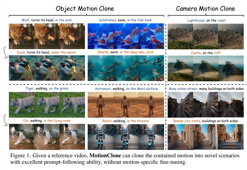 Aucune formation requise, clonez instantanément ! MotionClone, réalisez la copie parfaite du mouvement vidéo en un seul clic !