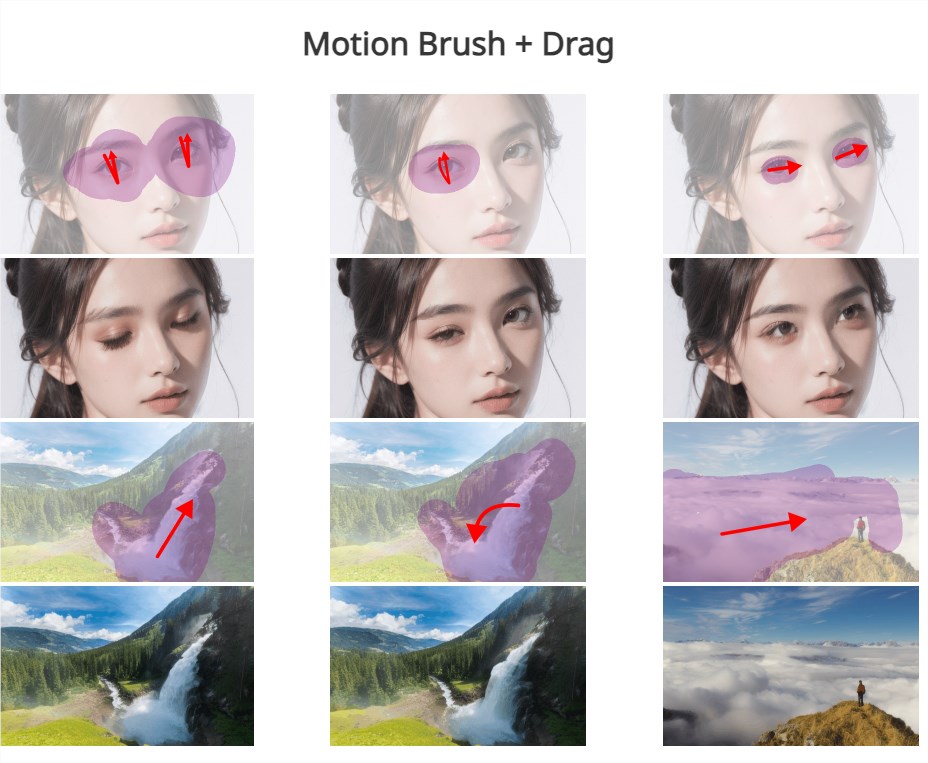 Motion-I2V : un nouveau framework vidéo de génération d'images utilise des pinceaux de mouvement pour générer des vidéos d'action