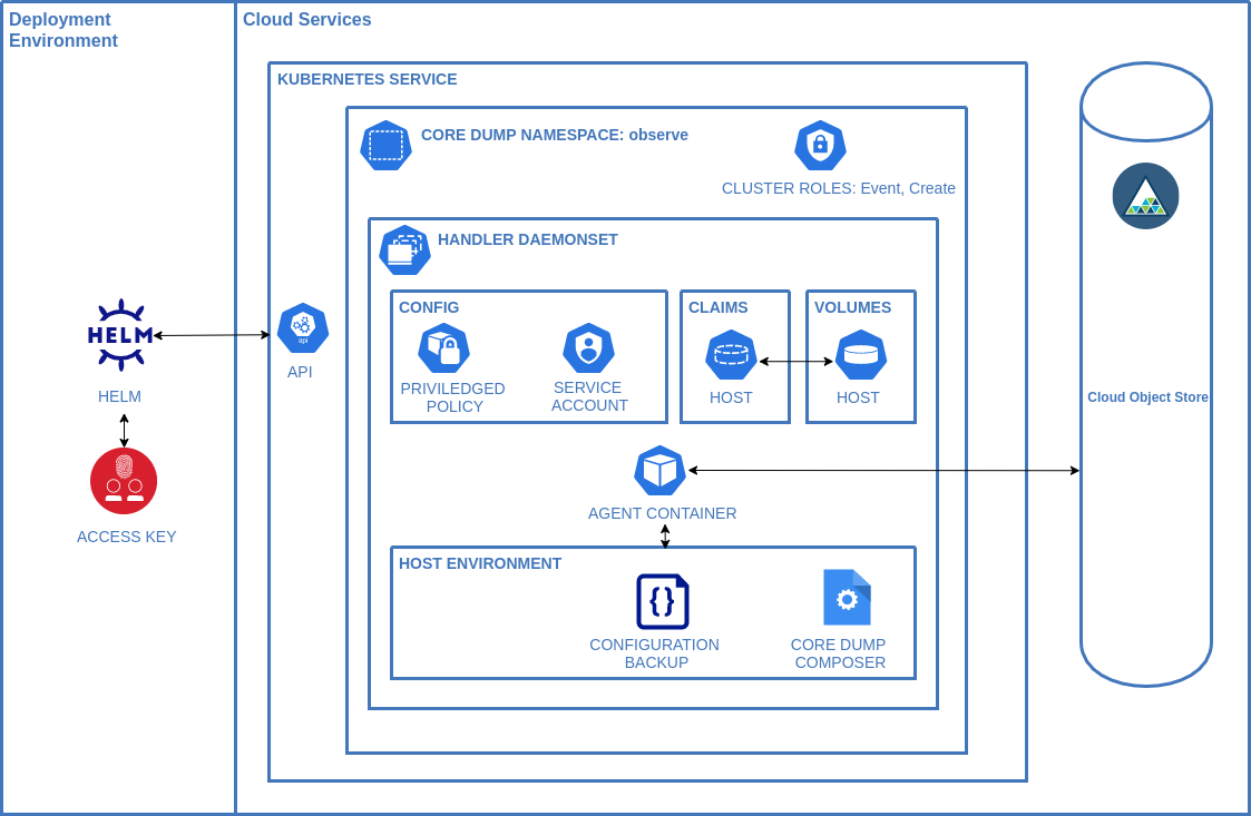 Diagram Komponen