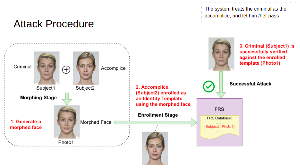 face_morphing_algos