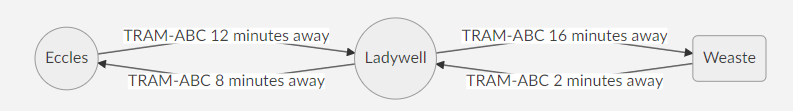 tramDiagram