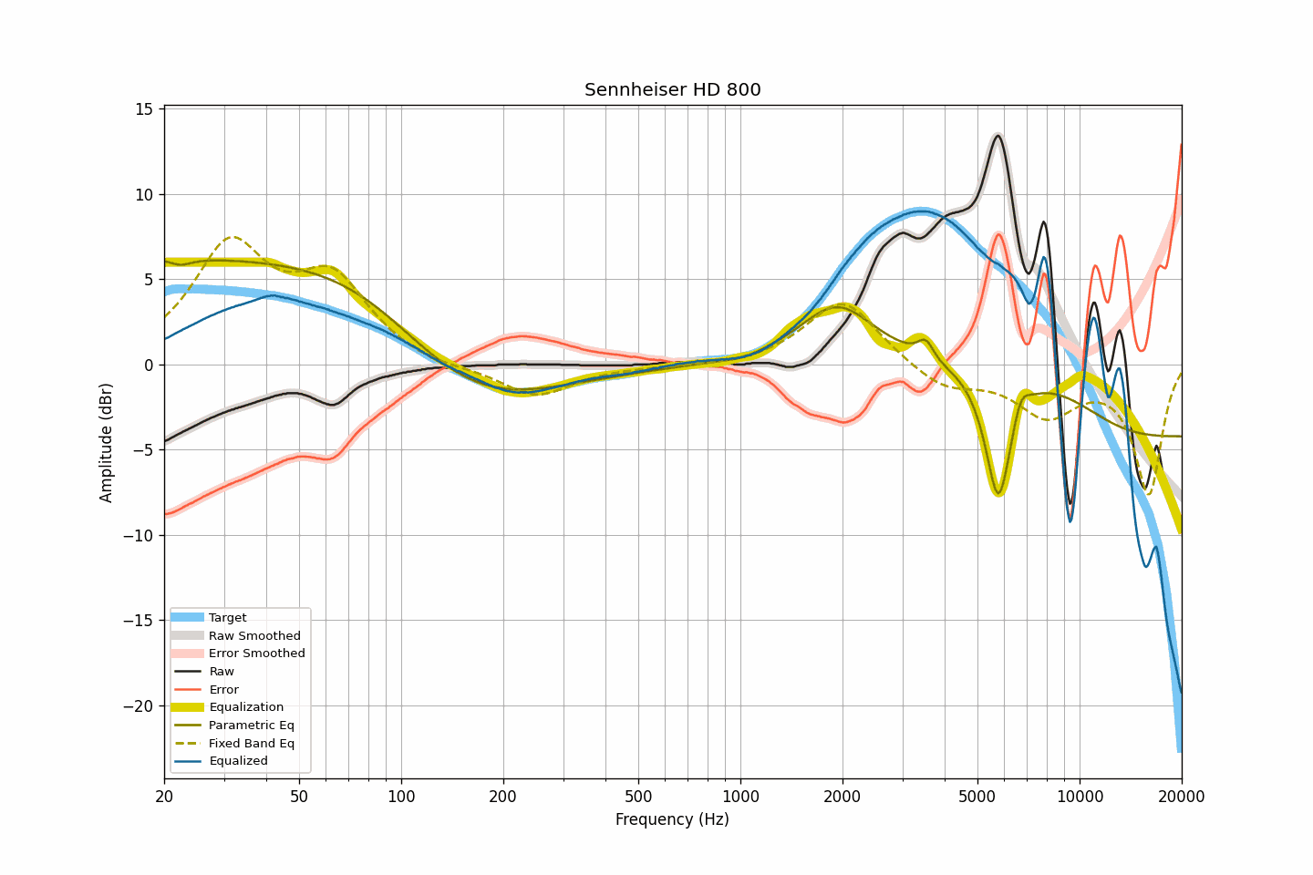 AutoEq