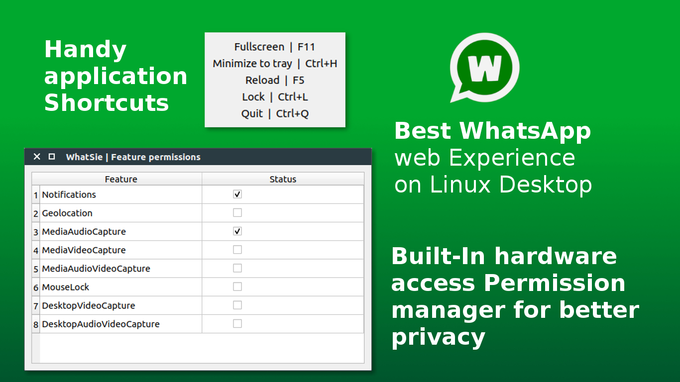 Pintasan & Izin Desktop WhatSie untuk Linux