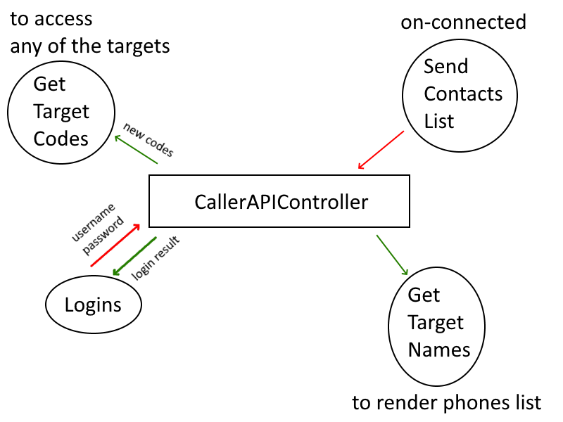 phtron%20API%201-pdnscheme.png