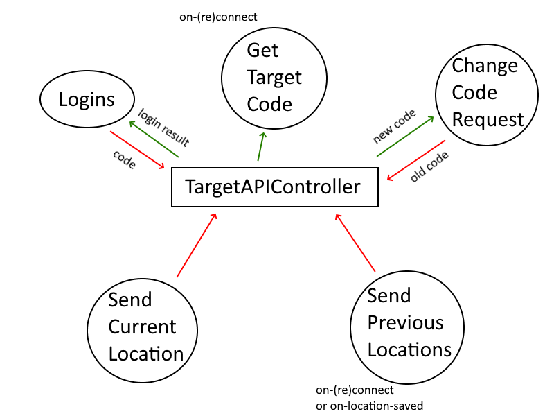 phtron%20API%203-pdnscheme.png