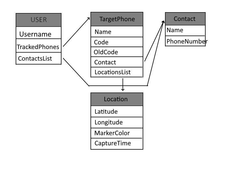 phtron%20DB%20Structure.png