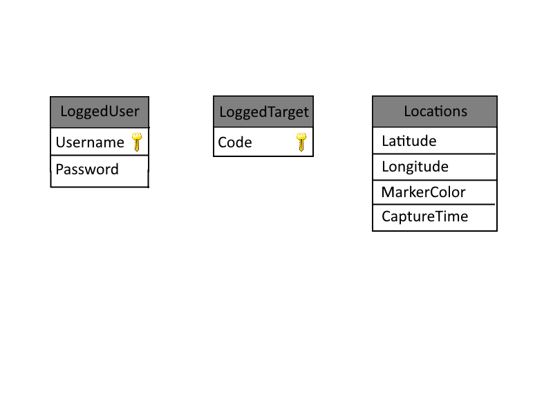 phtron%20Mobile%20DB%20Structure.png