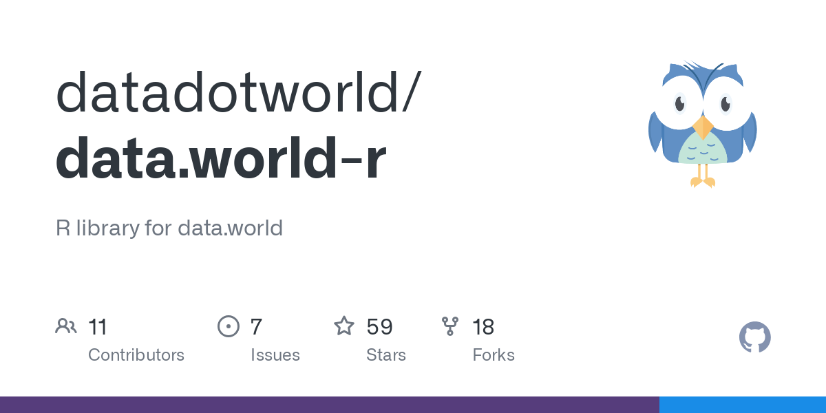 data.world r