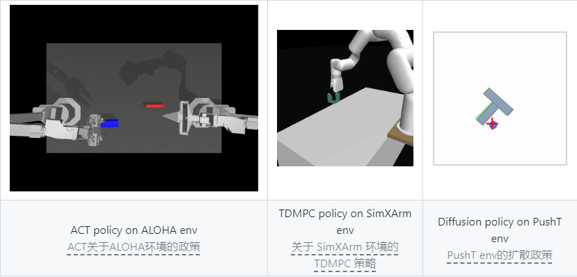 HuggingFace publie le guide open source du robot IA "LeRobot" pour abaisser la barrière d'entrée