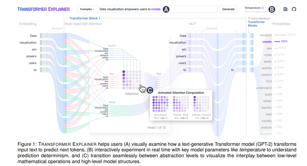 Terobosan baru dalam visualisasi Transformer: jalankan GPT-2 secara lokal dan lakukan penalaran real-time