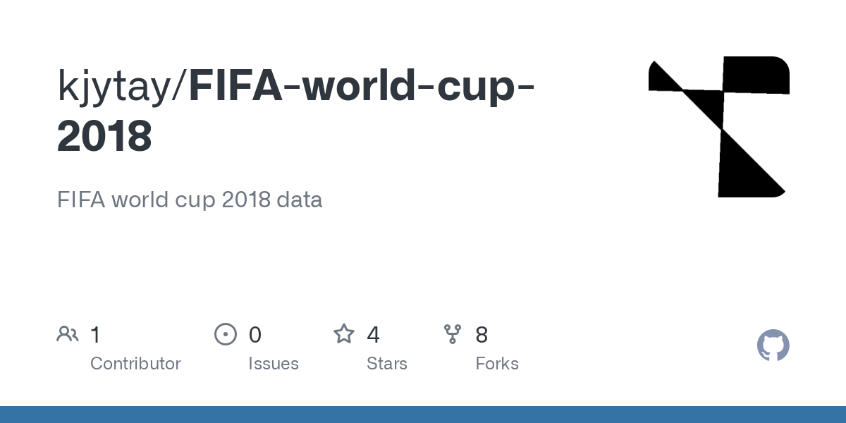 FIFA world cup 2018