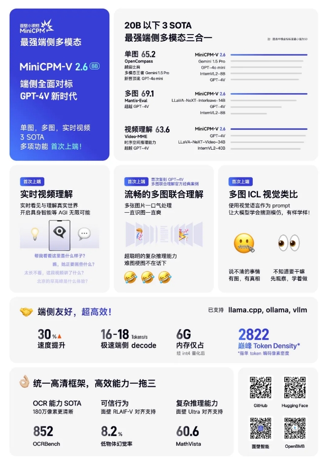 Sumber terbuka cerdas yang menghadap ke dinding MiniCPM-V 2.6 tolok ukur kemampuan multimodal AI sisi akhir GPT-4V