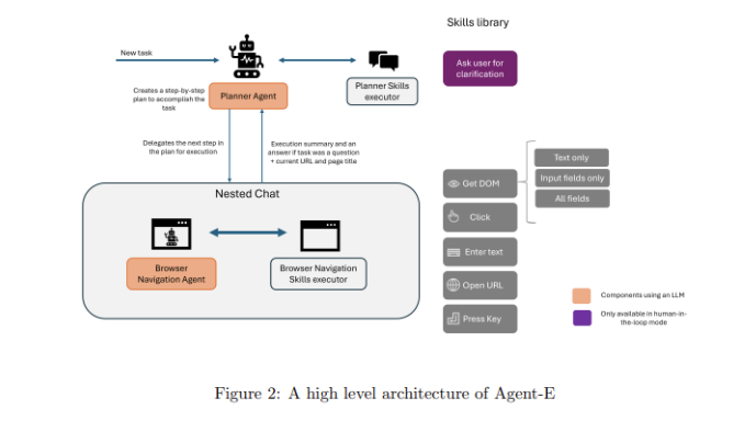 Emergence AI lance le nouveau Smart Agent-E : le taux de réussite des agents Web a considérablement augmenté de 20 % à 73,2 %