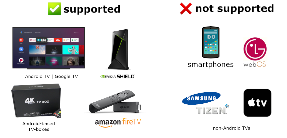 :white_check_mark: サポート対象: すべての Android TV および TV ボックス (FireTV および NVIDIA Shield を含む)、Android 4.3 (Kitkat) を搭載した古いものも含みます。 :x: サポートされていません: スマートフォン、Samsung Tizen、LG webOS、iOS などの Android 以外のプラットフォーム。