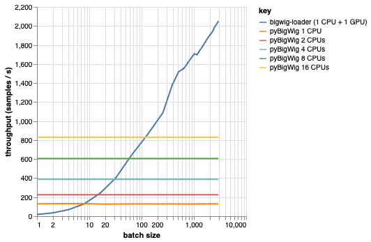 bigwig loader