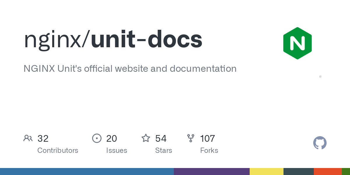 unit docs