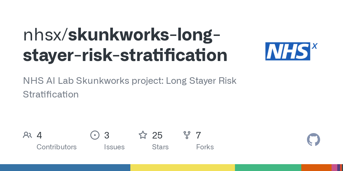 skunkworks long stayer risk stratification