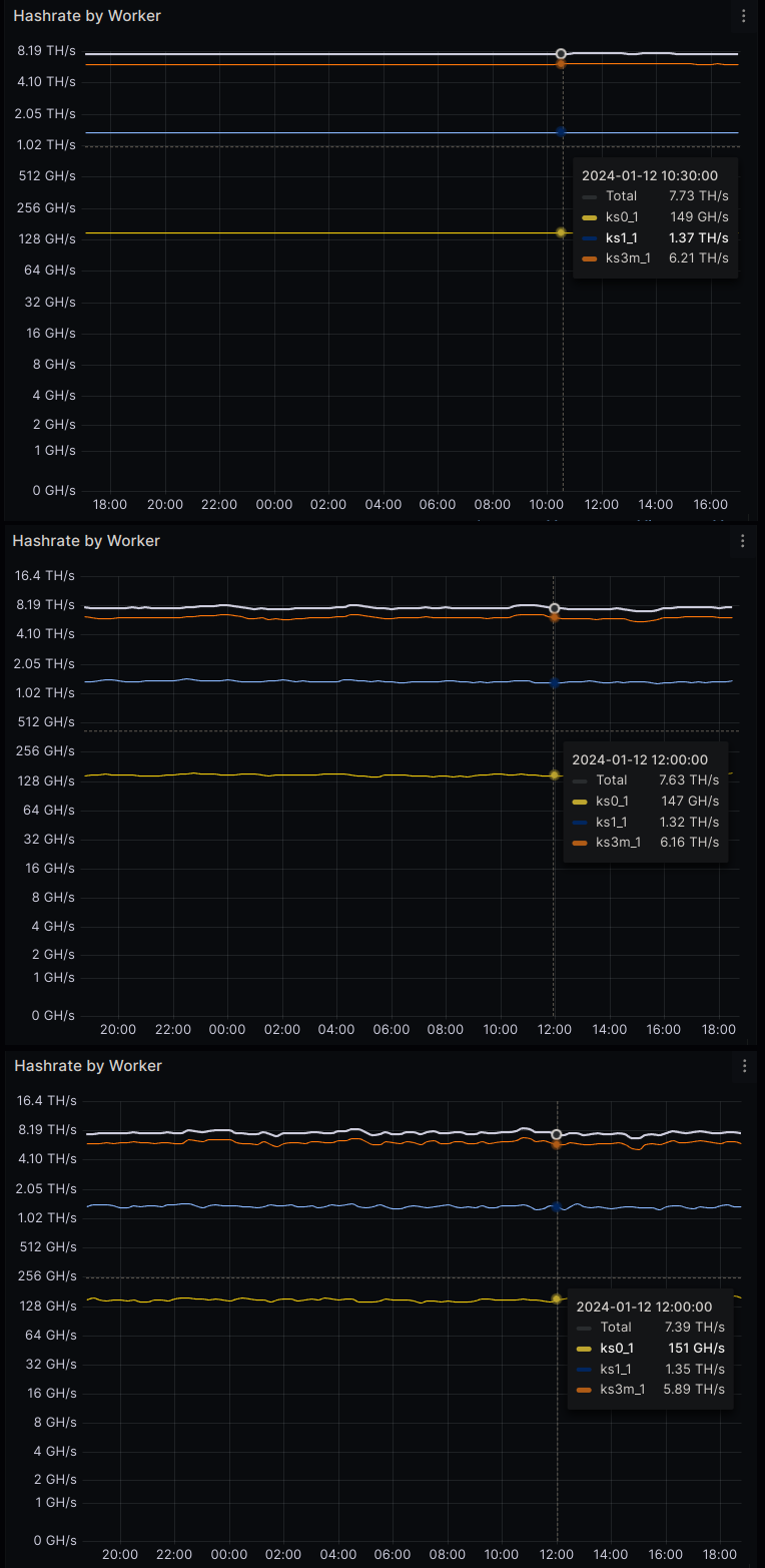 Hashrate KS0, KS1, KS3M OC