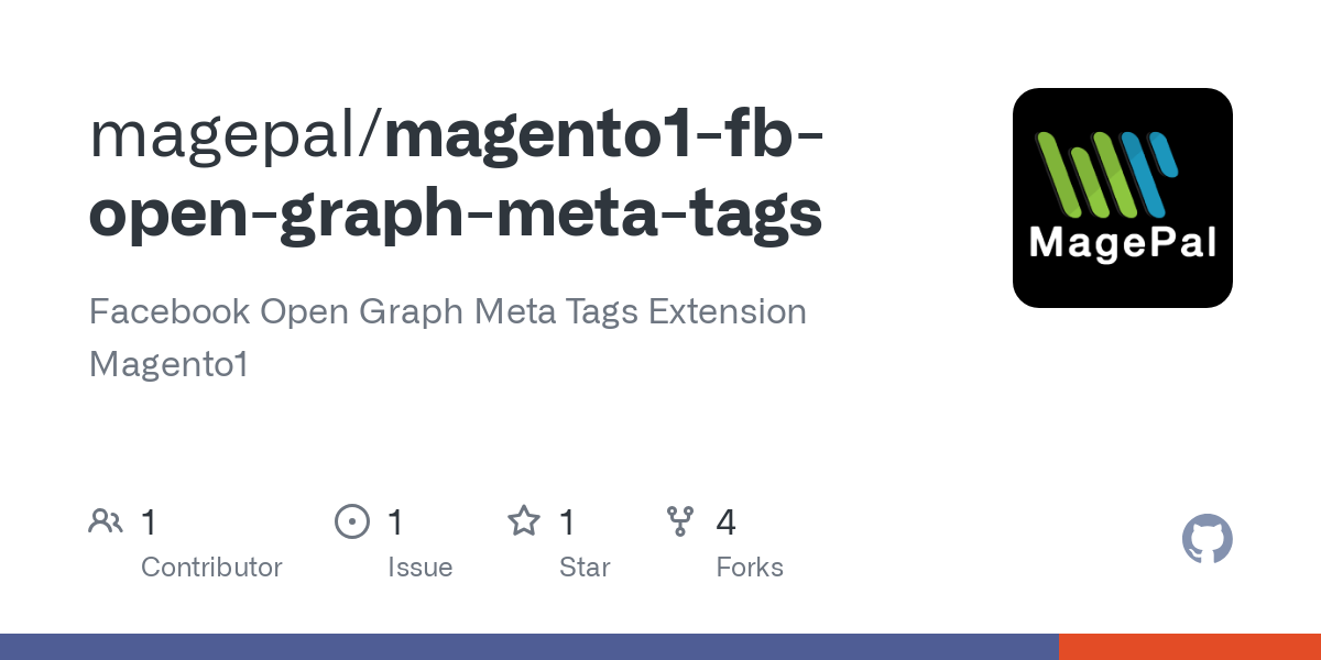 magento1 fb open graph meta tags