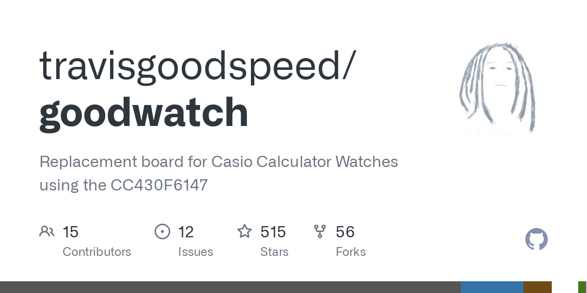 goodwatch