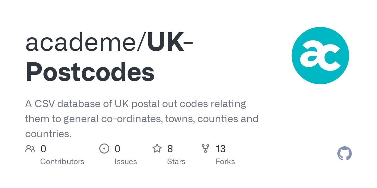 UK Postcodes