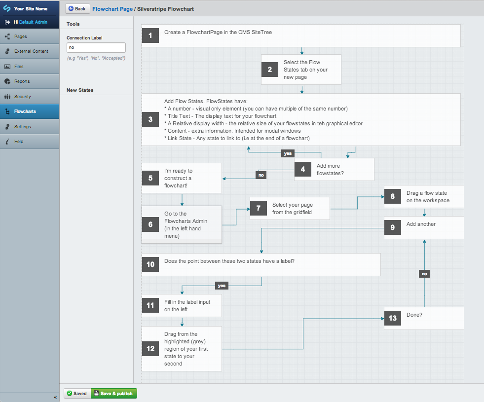 silverstripe flowchart