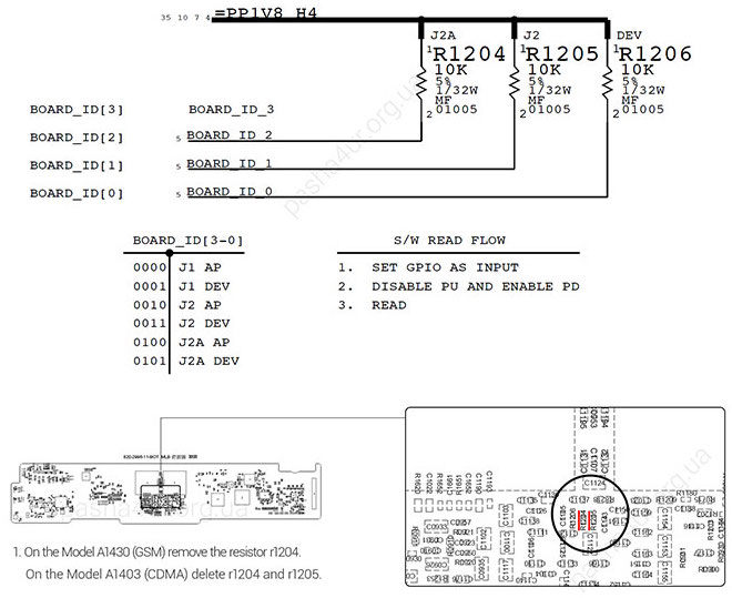 ipad2_ipad3_icloud_bypass