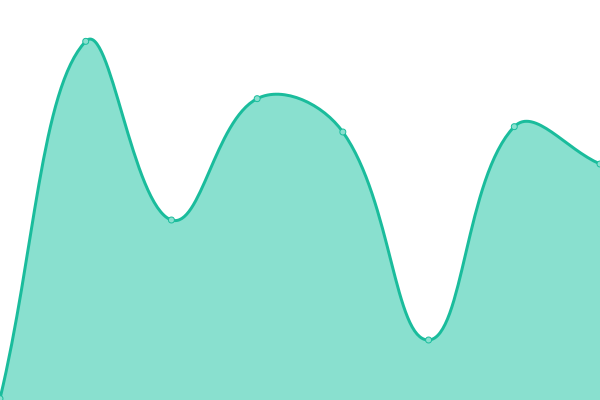 Grafik waktu respons