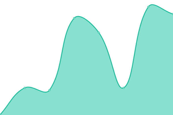 Grafik waktu respons