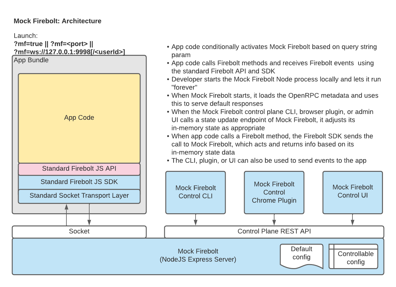 Diagram Arsitektur