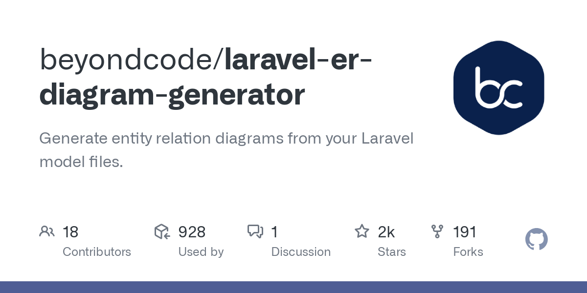 laravel er diagram generator