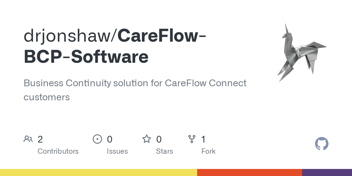 CareFlow BCP Software