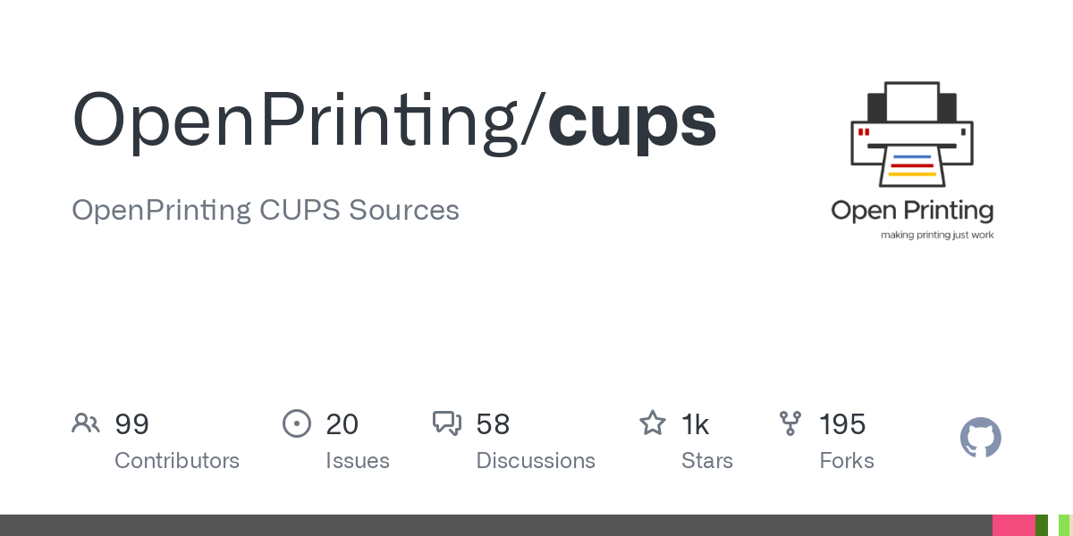 cups