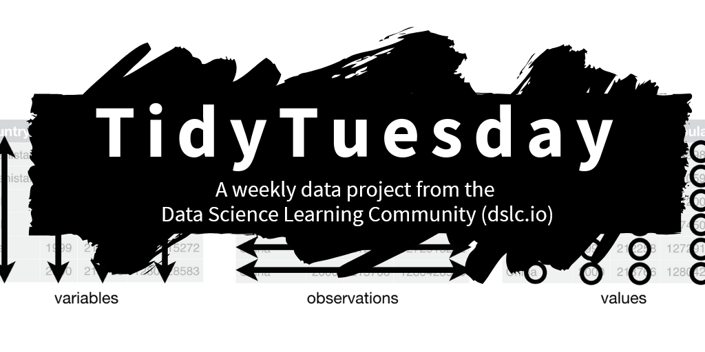 Логотип проекта TidyTuesday, представленный словом TidyTuesday на неряшливом пятне черной краски.