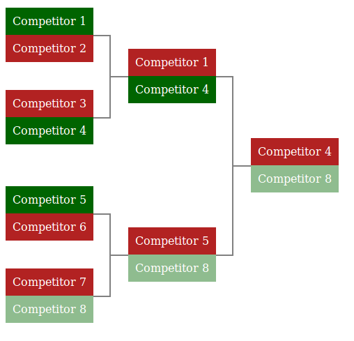 vue tournament bracket