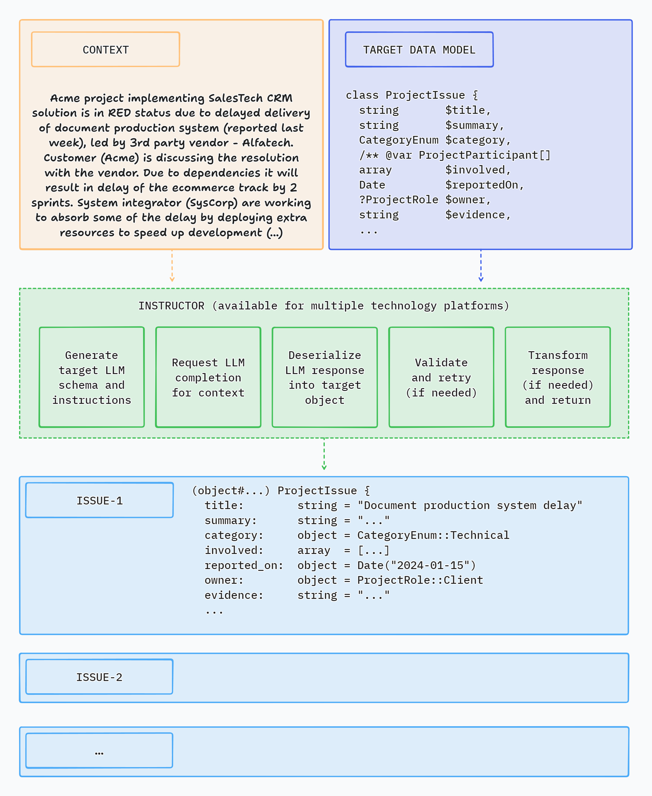 instructor php